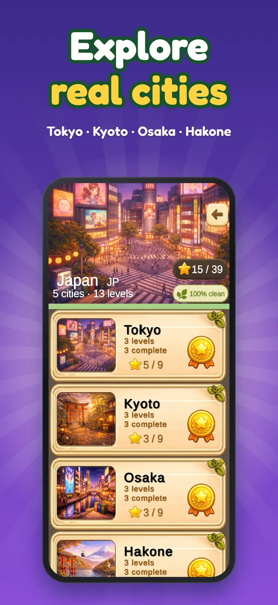 The Japan city list: Tokyo, Kyoto, Osaka and Hakone.